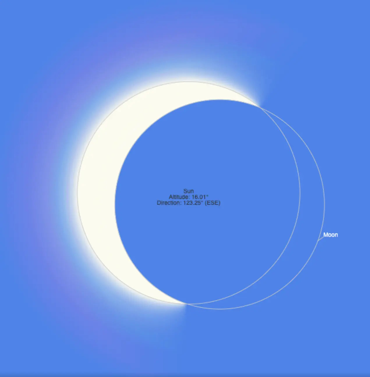 The October Annular Eclipse and its Impact on Western Canada - Eclipse Optics