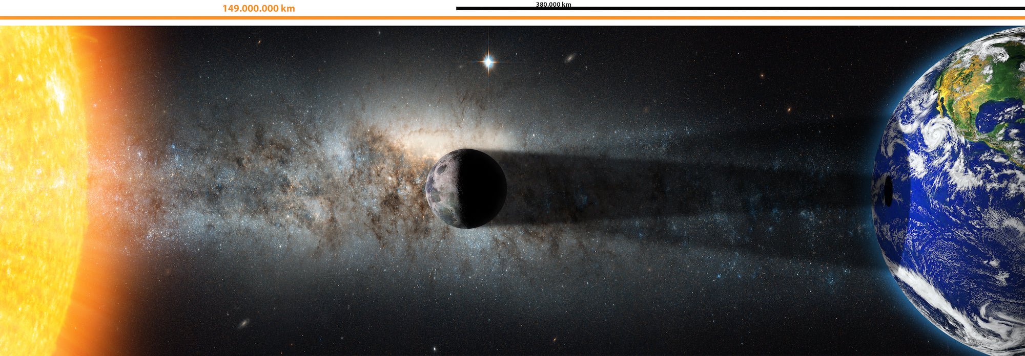 Celestial Sights: The Science Behind Eclipses - Eclipse Optics