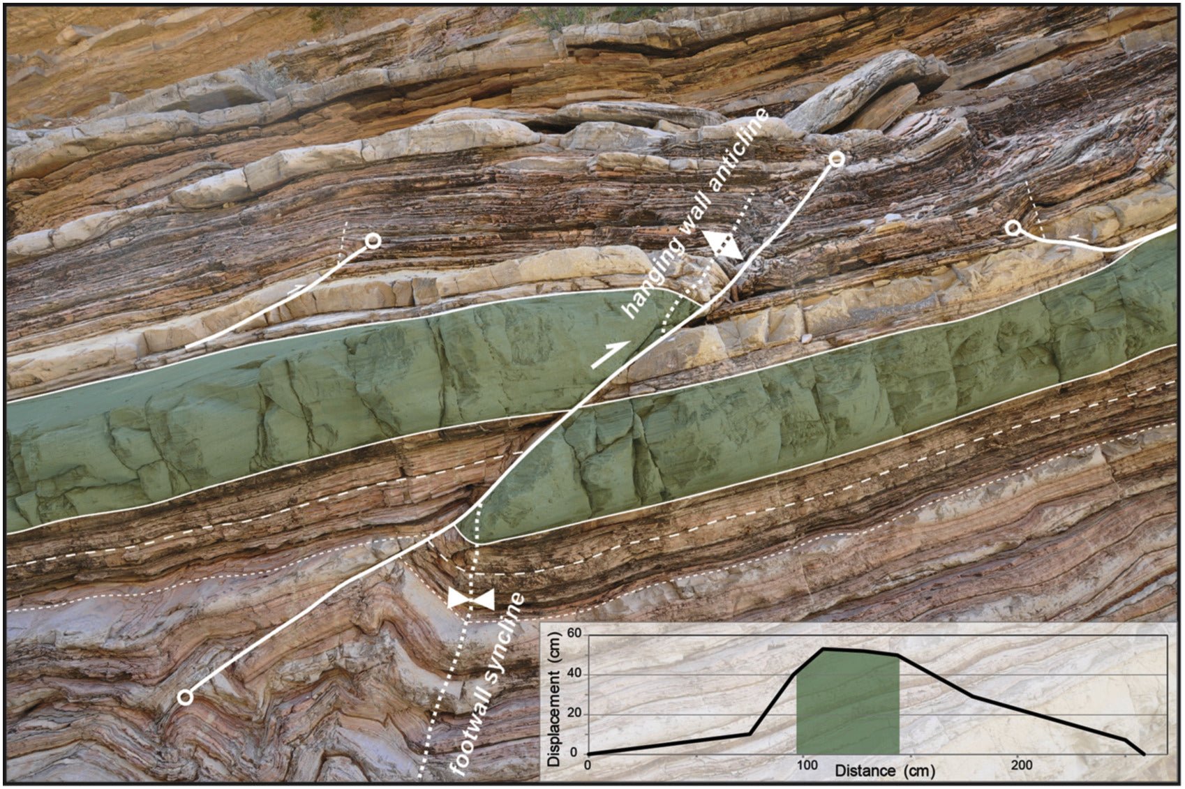 Plate Boundaries versus Faults - Eclipse Optics