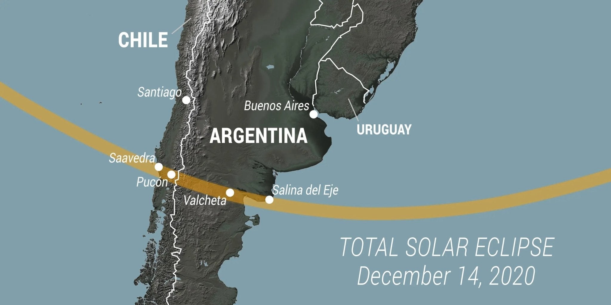 The 2020 South American Eclipse - Eclipse Optics