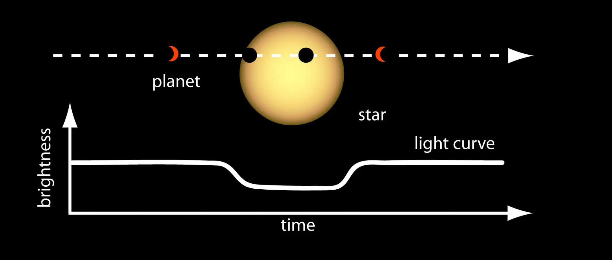 Viewing Planetary Transits of the Sun Through Eclipse Glasses - Eclipse Optics