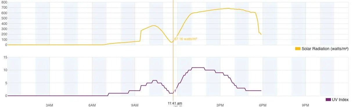 Weather During an Eclipse - A Look at the 2017 Eclipse 6 Years Ago Today - Eclipse Optics